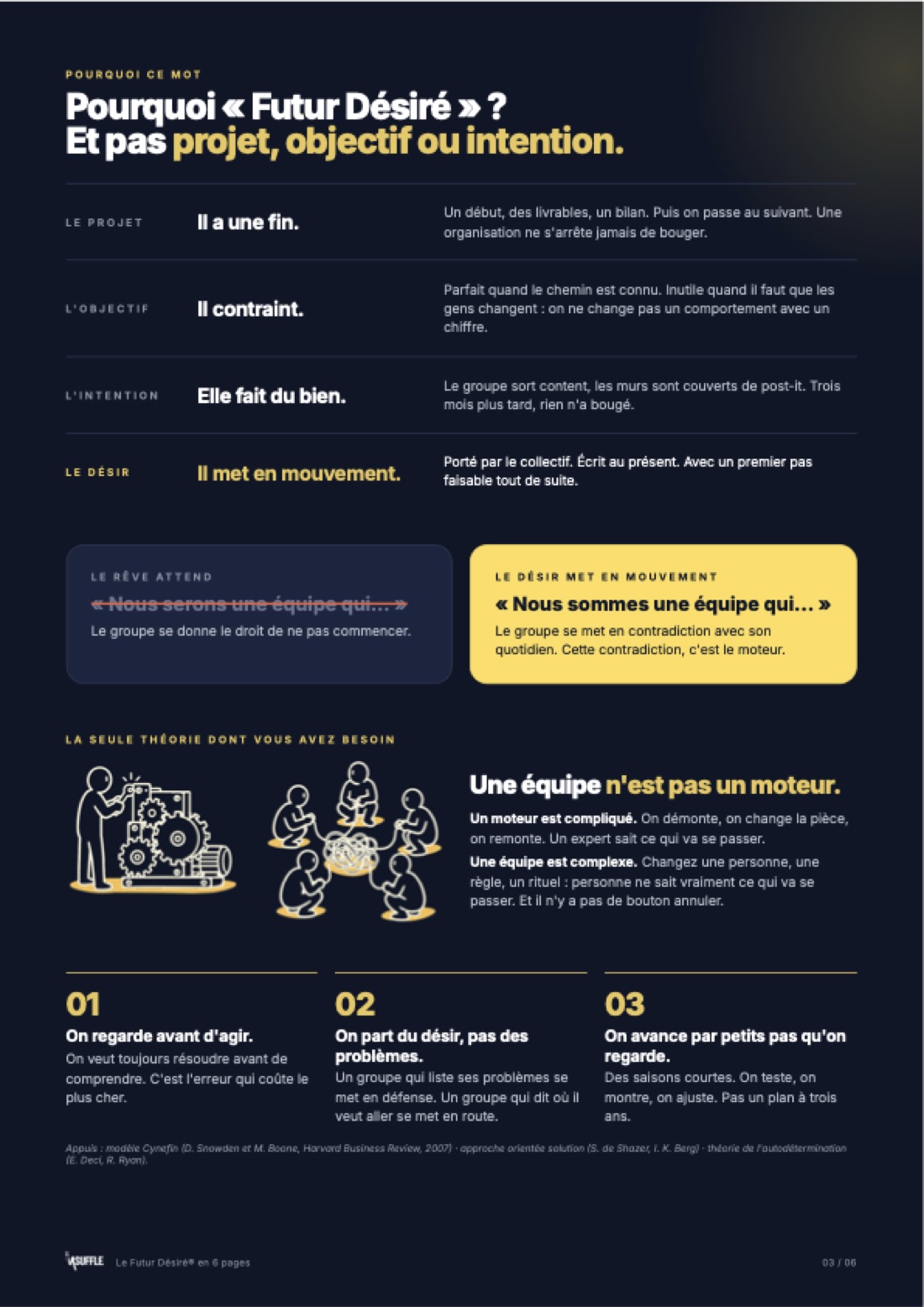 Page 3 du guide : Pourquoi « Futur Désiré »