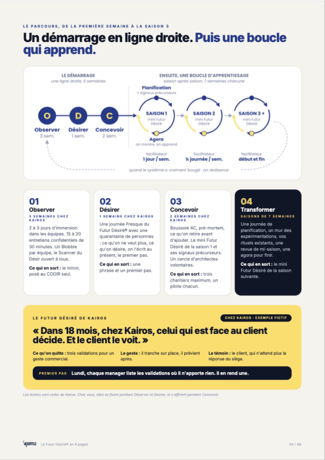 Page 4 du guide : Le parcours