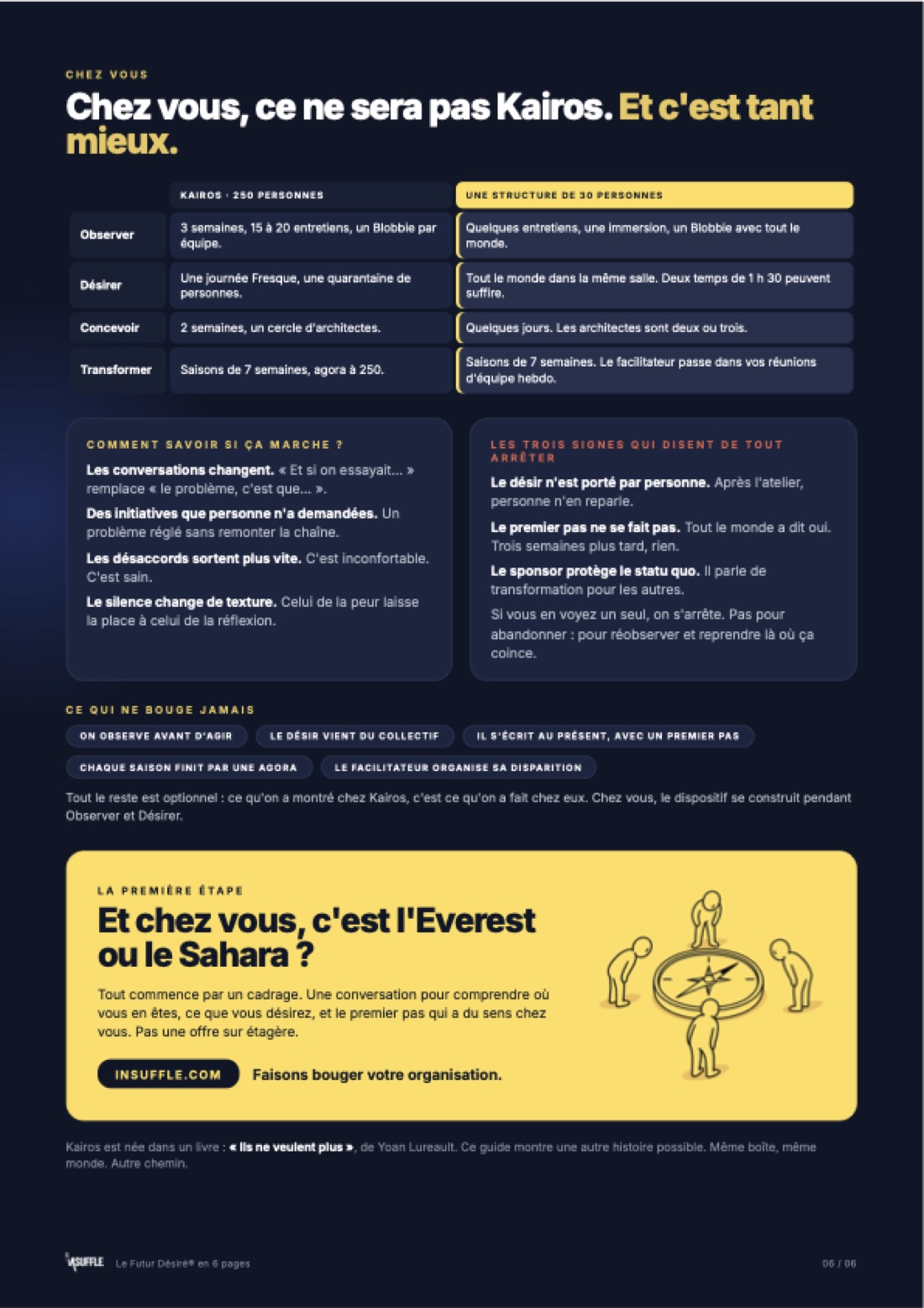 Page 6 du guide : Chez vous