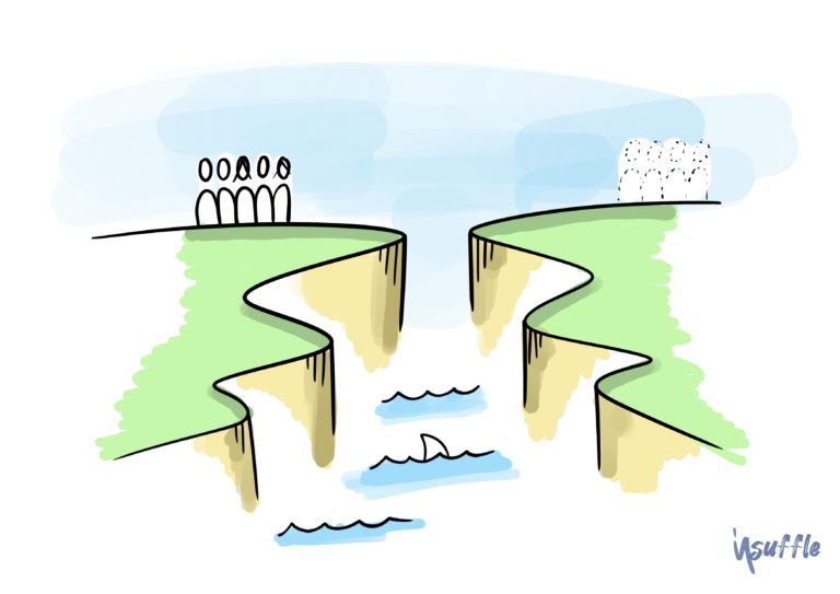 Les deux falaises: construisez votre futur désiré !