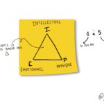 Le triangle IEP