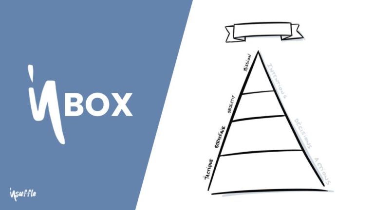 Le petit PLUS pour aligner votre organisation !