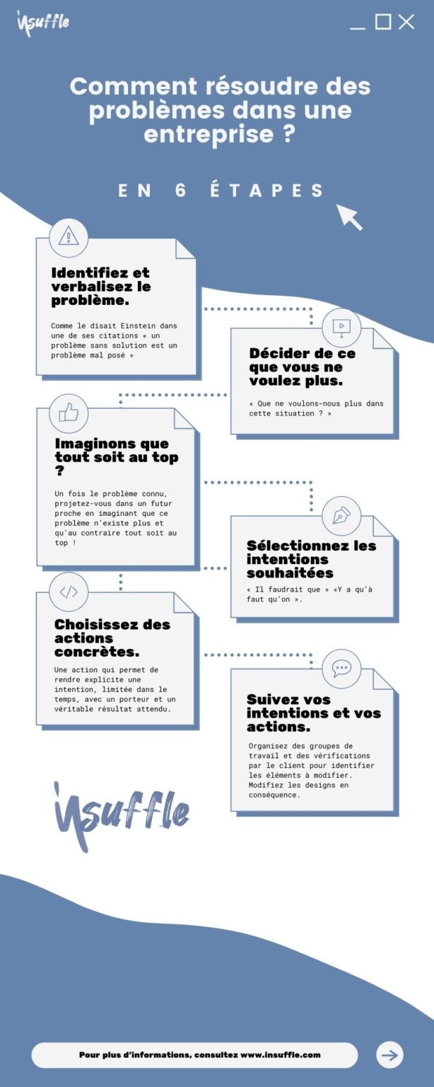 Comment résoudre des problèmes dans une entreprise ? - Insuffle