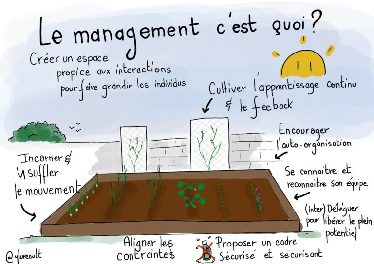 12 principes de la communication managériale pour mieux manager