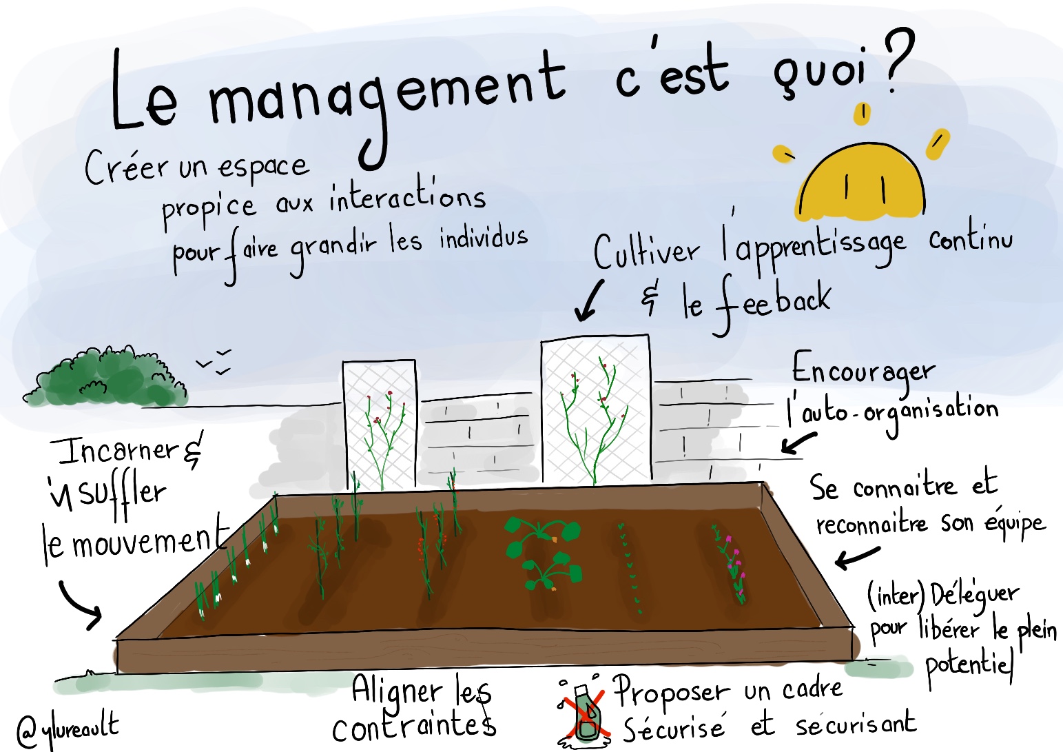12 principes de la communication managériale pour mieux manager