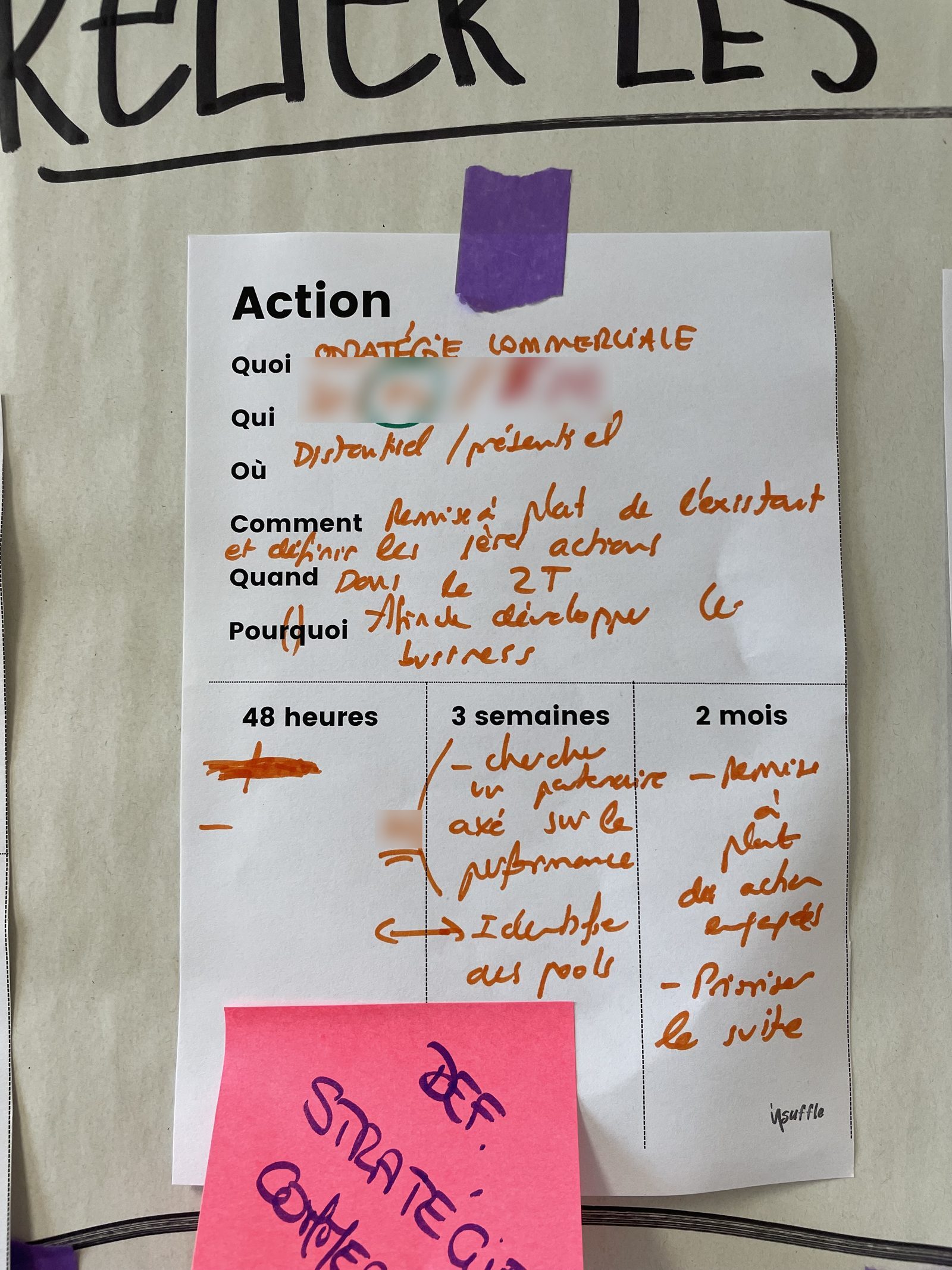 Une stratégie IA en PME se décide ensemble : une action, un pilote, des étapes à 48 heures, 3 semaines et 2 mois Une stratégie IA en PME se décide ensemble : une action, un pilote, des étapes à 48 heures, 3 semaines et 2 mois