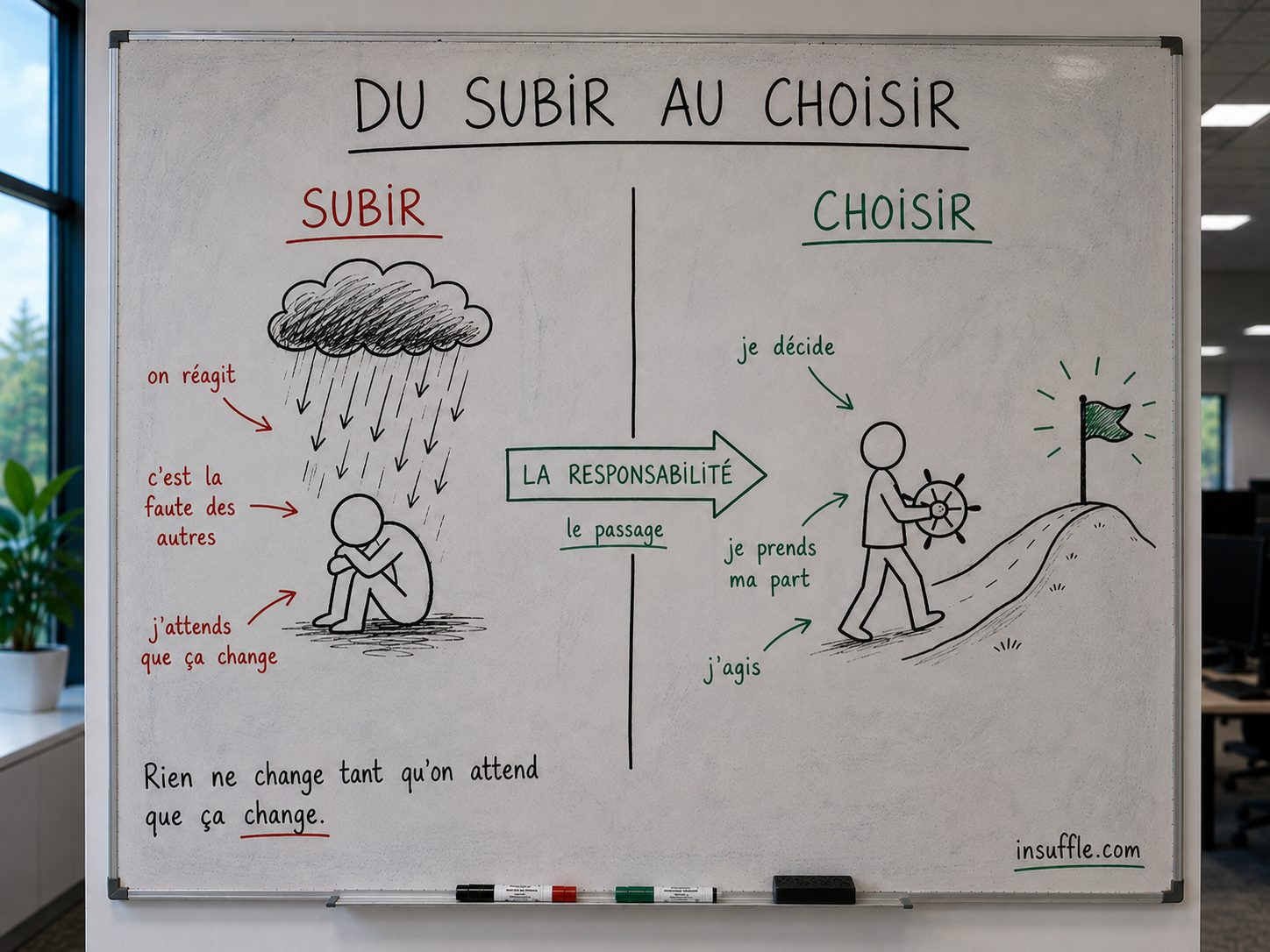 Du subir au choisir : piloter une entreprise dans l'incertitude, c'est reprendre la main sur ce qu'on décide Du subir au choisir : piloter une entreprise dans l'incertitude, c'est reprendre la main sur ce qu'on décide