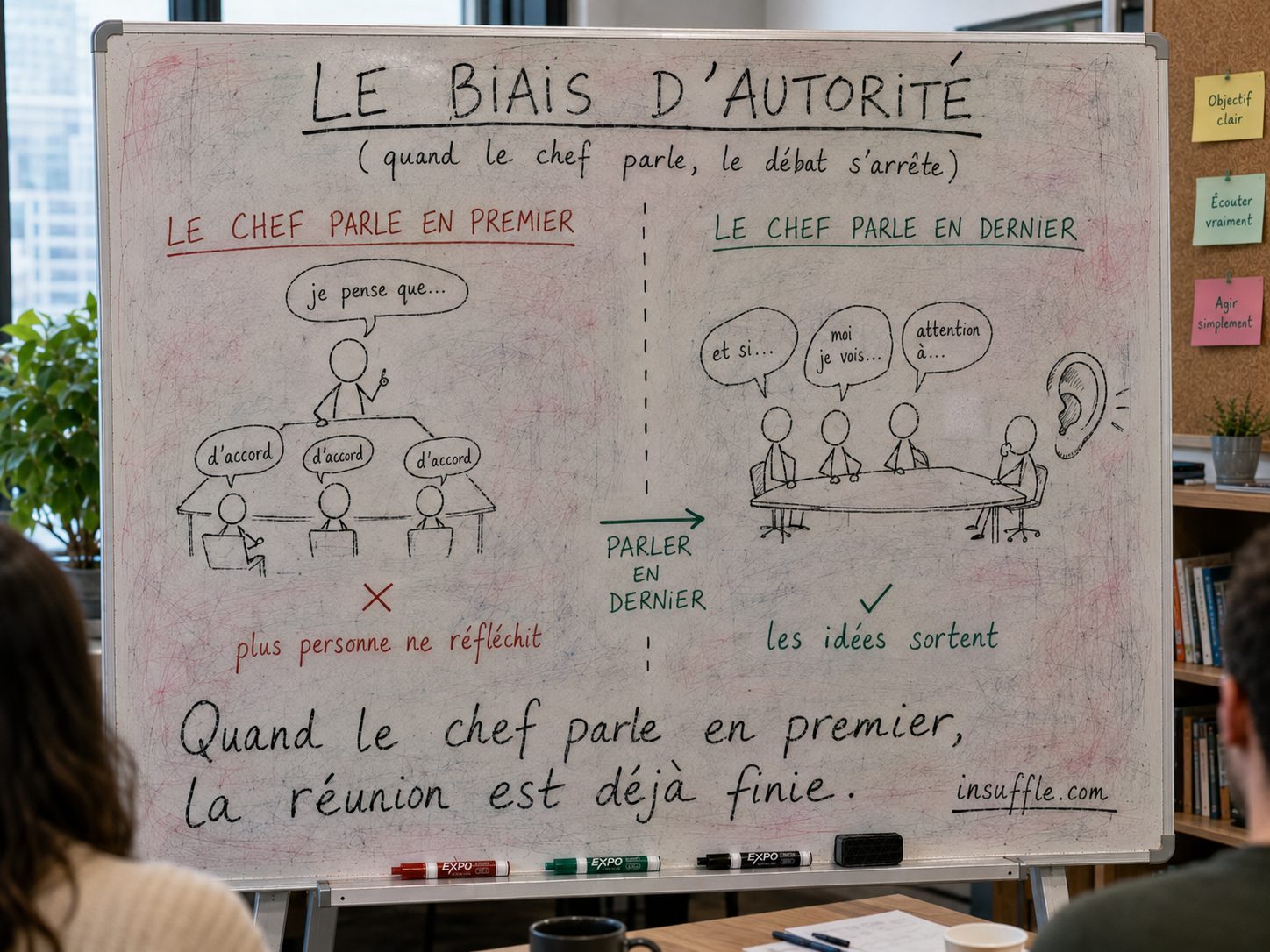 Biais cognitifs en entreprise : quand le dirigeant parle en premier, le débat s'arrête Biais cognitifs en entreprise : quand le dirigeant parle en premier, le débat s'arrête