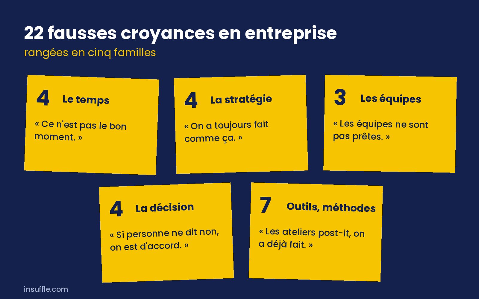 Fausses croyances en entreprise : 22 phrases rangées en cinq familles, du temps aux méthodes