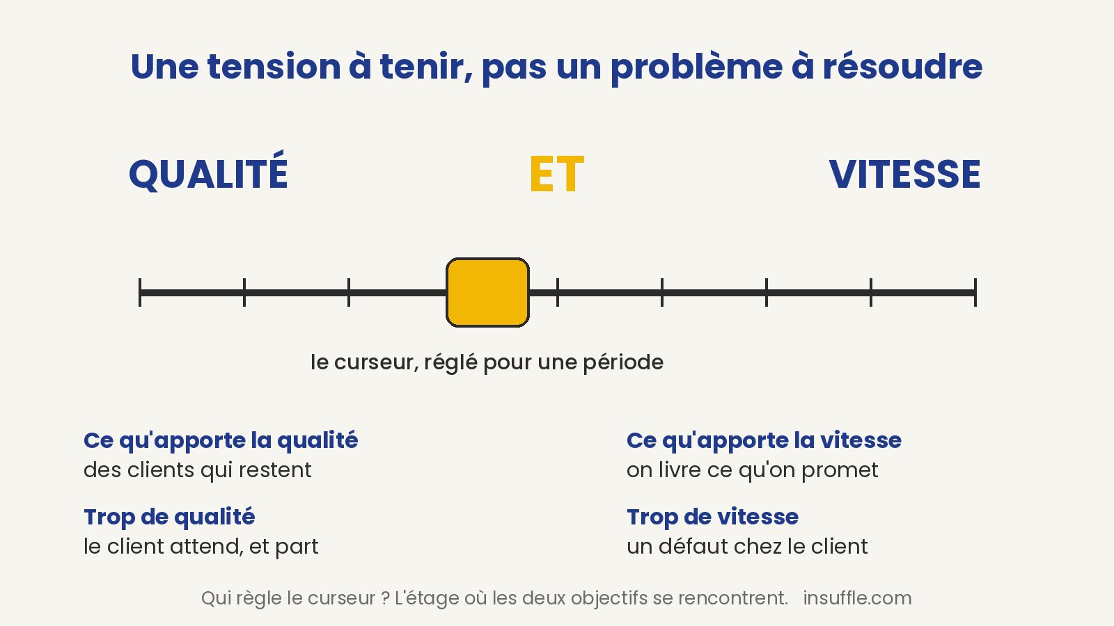 Injonctions paradoxales au travail : deux objectifs justes qui tirent dans deux sens, et personne pour dire où mettre le curseur
