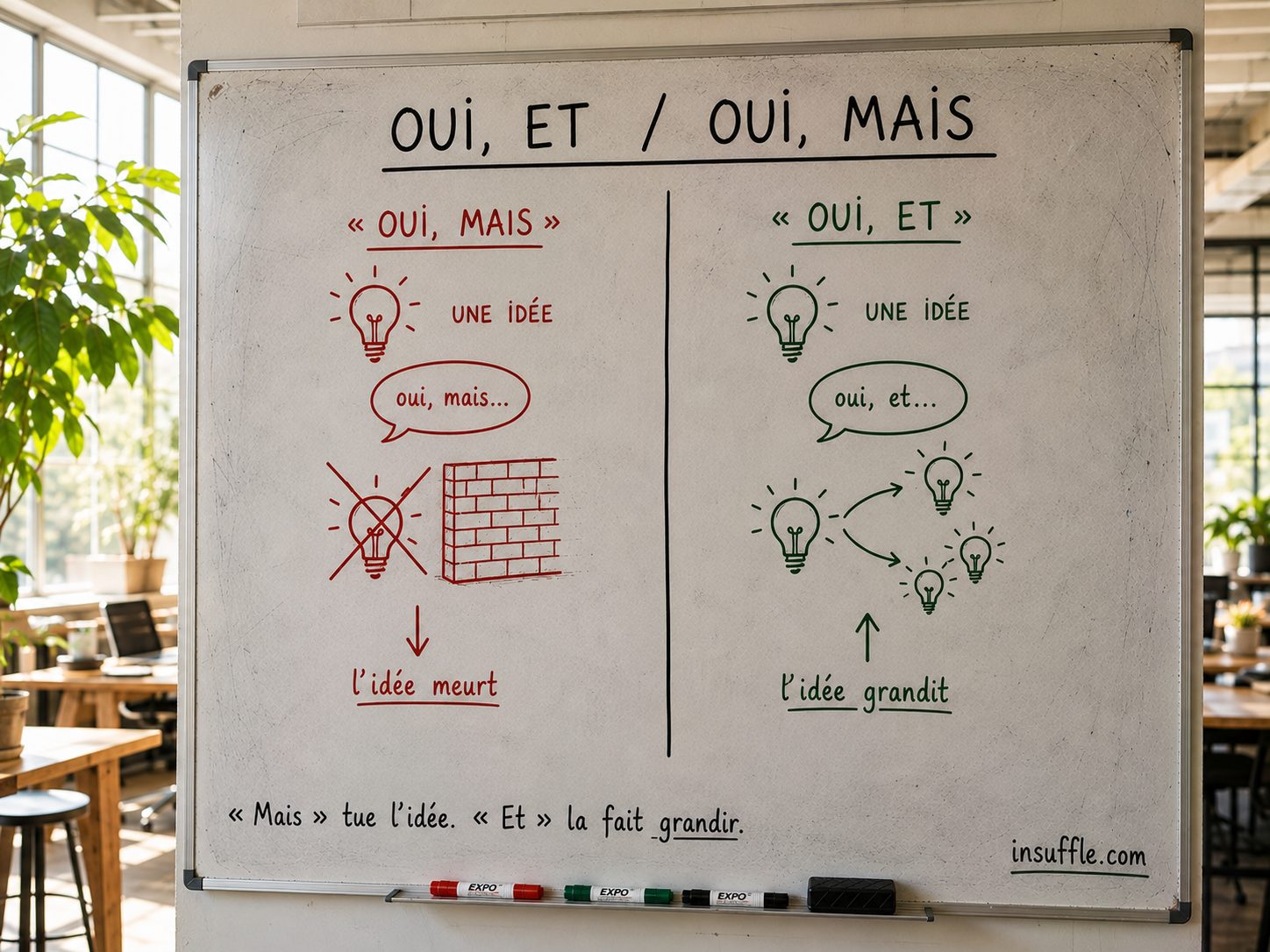 « Et » plutôt que « mais » : nommer la tension comme une paire change toute la discussion