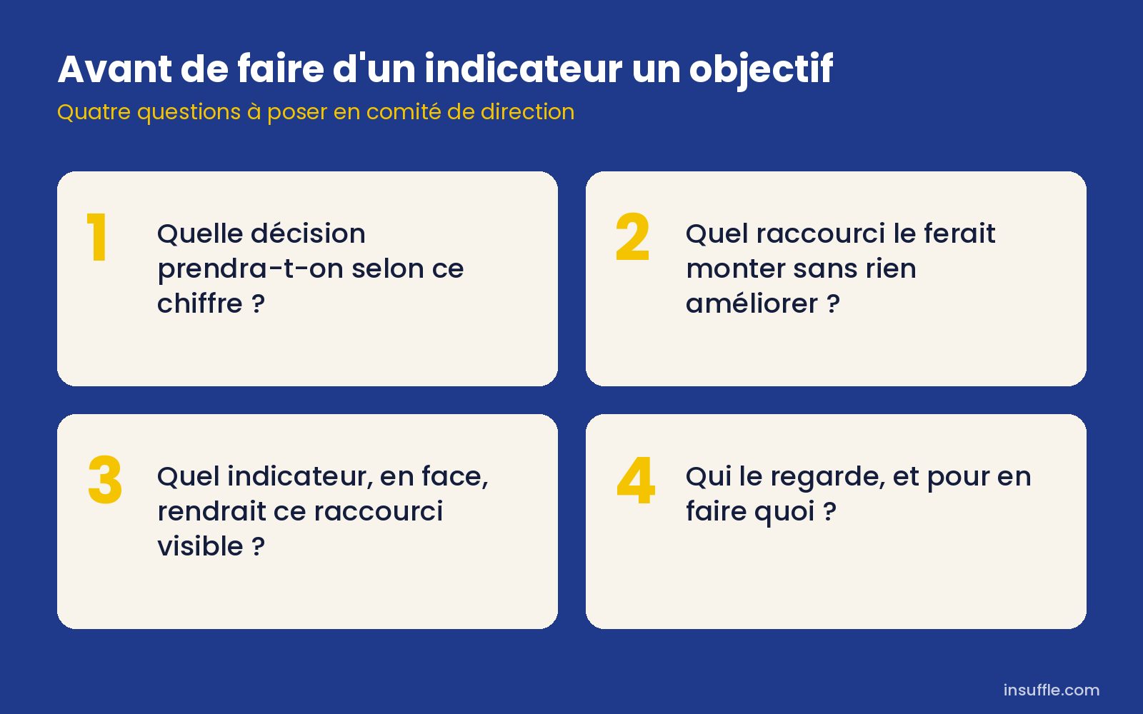 Quatre questions à poser avant de transformer un indicateur en objectif Quatre questions à poser avant de transformer un indicateur en objectif