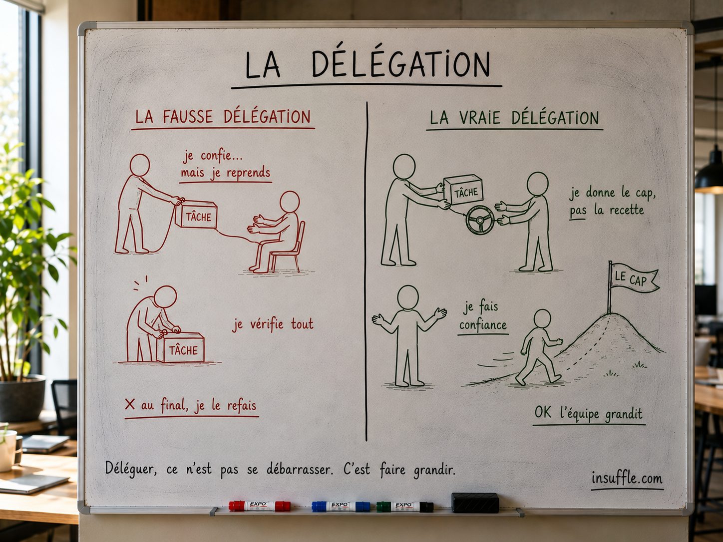 La fausse délégation confie puis reprend ; la vraie donne le cap et laisse la recette La fausse délégation confie puis reprend ; la vraie donne le cap et laisse la recette