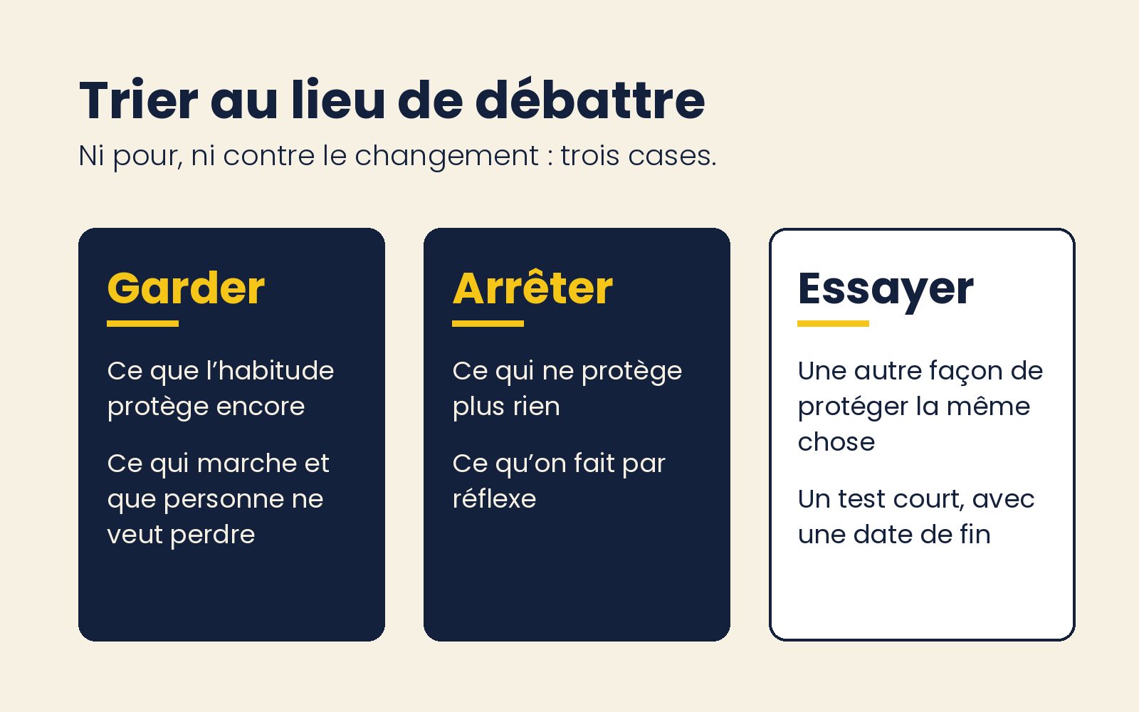 Garder, arrêter, essayer : le tri qui remplace le débat pour ou contre le changement Garder, arrêter, essayer : le tri qui remplace le débat pour ou contre le changement