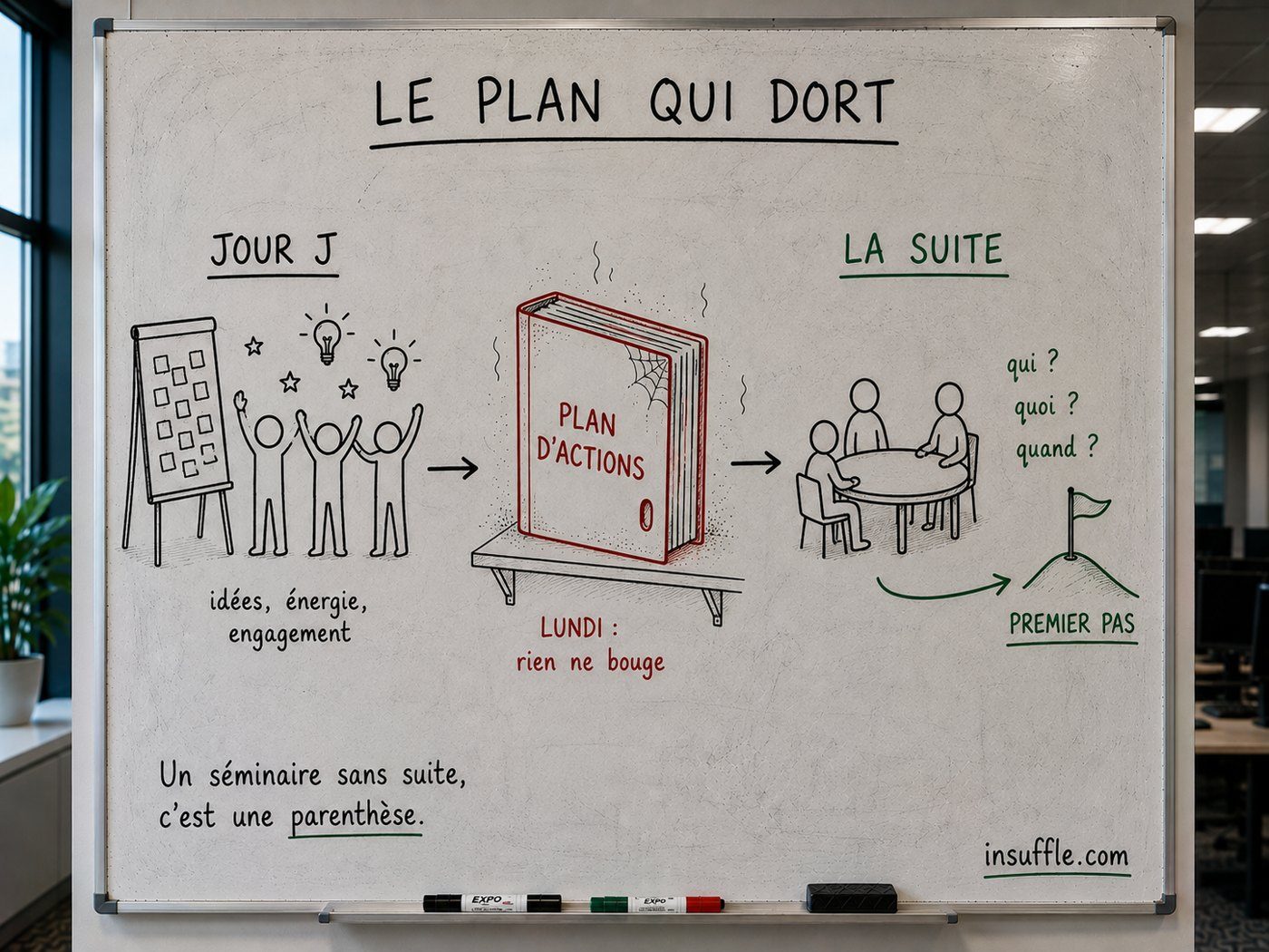 Le plan qui dort : les décisions du séminaire pleines d'énergie le jour J, puis plus rien le lundi Le plan qui dort : les décisions du séminaire pleines d'énergie le jour J, puis plus rien le lundi