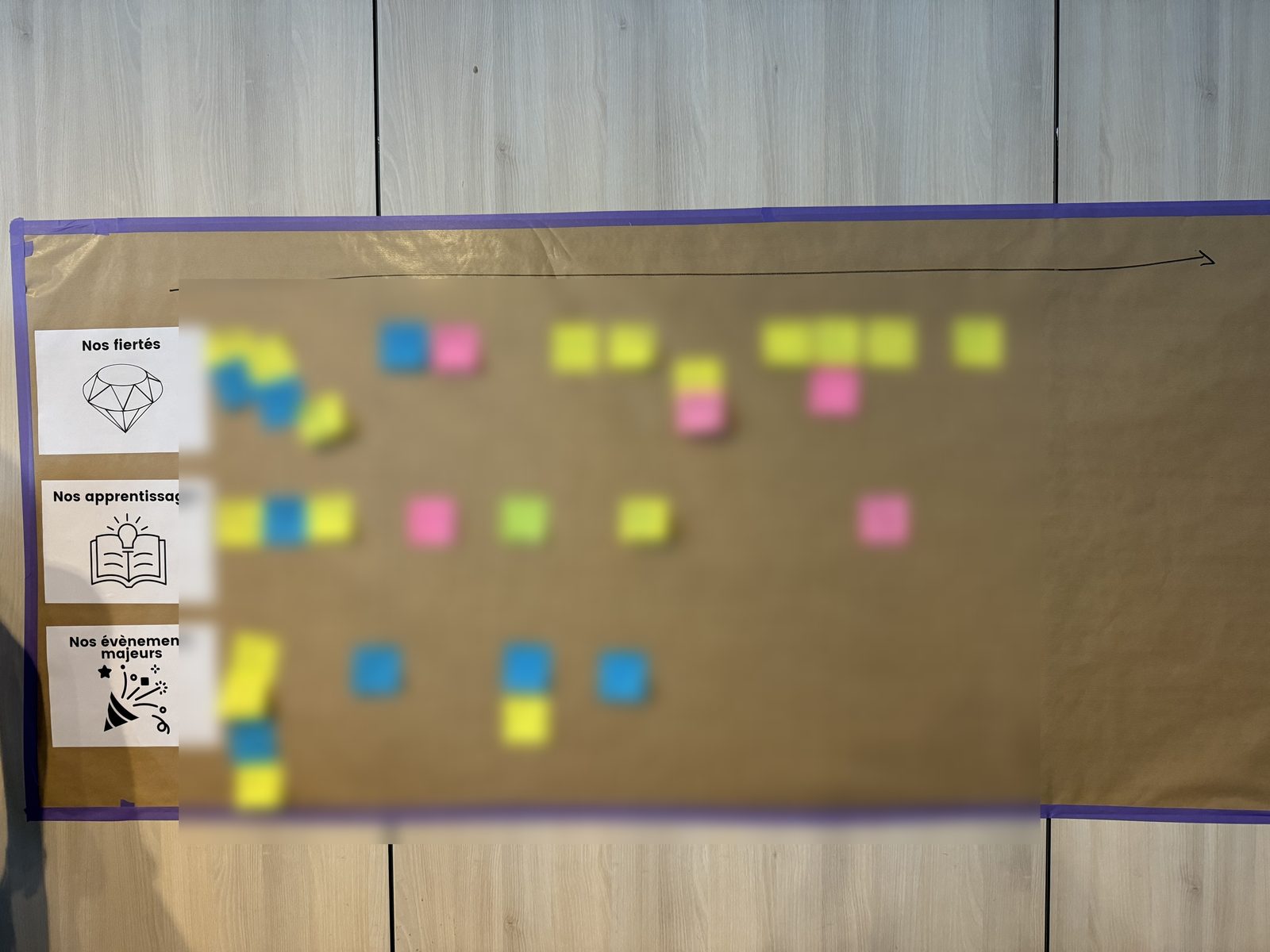 Sentiment d'appartenance en entreprise : frise kraft « Nos fiertés, nos apprentissages, nos événements majeurs » remplie de post-it