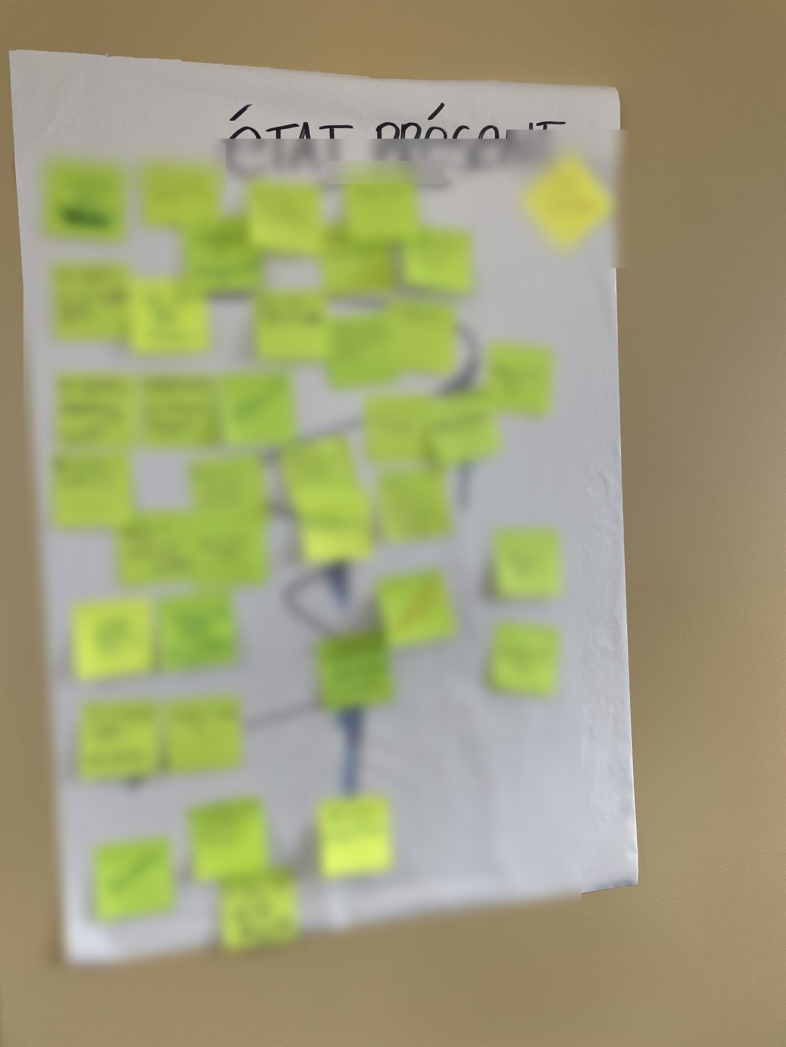 Un mur de constats qu'on ne lit plus : à force de passer devant, on ne voit plus ce qu'il dit Un mur de constats qu'on ne lit plus : à force de passer devant, on ne voit plus ce qu'il dit