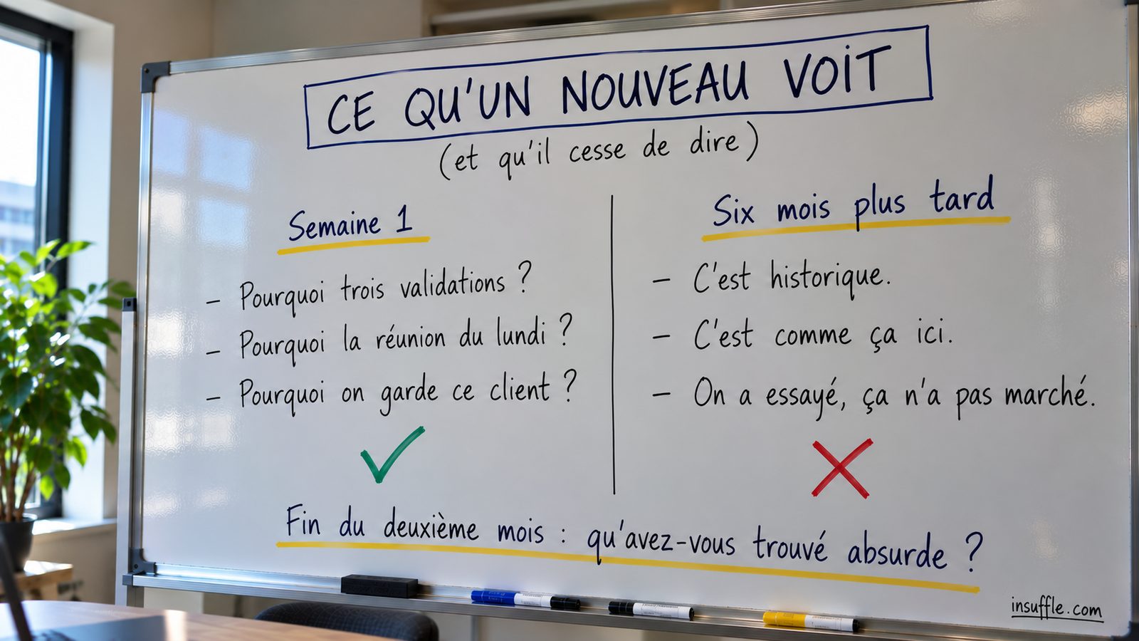 Ce qu'un nouveau voit la première semaine, et ce qu'il cesse de dire six mois plus tard : le syndrome de la grenouille ébouillantée en une image Ce qu'un nouveau voit la première semaine, et ce qu'il cesse de dire six mois plus tard : le syndrome de la grenouille ébouillantée en une image